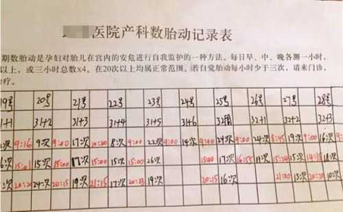 胎儿胎动频繁正常吗(胎动频繁胎心正常怎么回事) 第1张 胎儿胎动频繁正常吗(胎动频繁胎心正常怎么回事) 第1张