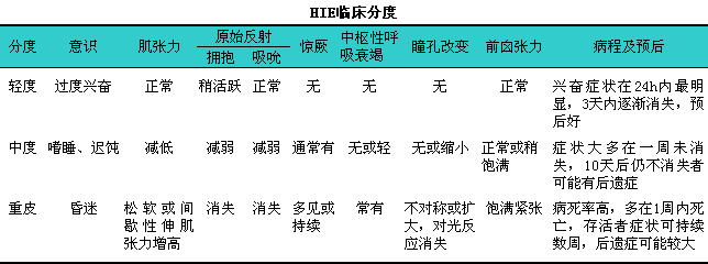怎么判断胎儿是否缺氧(婴儿大脑缺氧的症状有什么) 第1张 怎么判断胎儿是否缺氧(婴儿大脑缺氧的症状有什么) 第1张