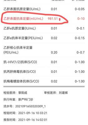 孕妇肝功能偏高对胎儿有影响吗(孕妇肝功能偏高对胎儿有影响吗乙肝表面抗体) 第2张 孕妇肝功能偏高对胎儿有影响吗(孕妇肝功能偏高对胎儿有影响吗乙肝表面抗体) 第2张