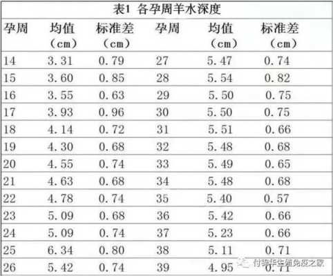 孕期羊水指数对照表(羊水指数正常范围,羊水指数是什么意思,羊水指数标准) 第2张 孕期羊水指数对照表(羊水指数正常范围,羊水指数是什么意思,羊水指数标准) 第2张