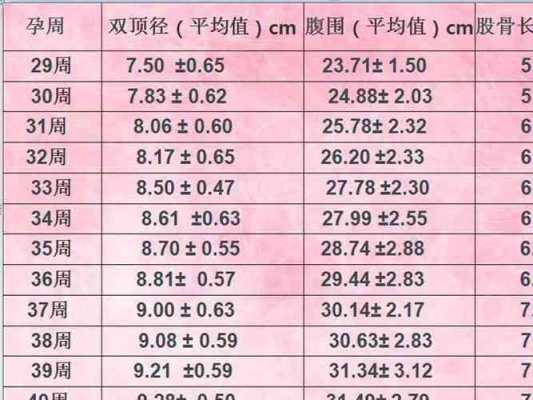 胎儿双顶径多少可以顺产（胎儿双顶径多少可以顺产不用侧切）  第3张