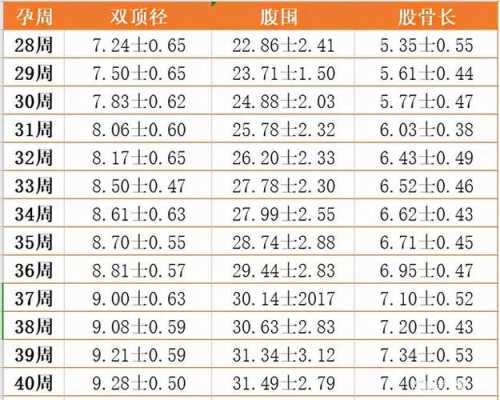 胎儿双顶径多少可以顺产（胎儿双顶径多少可以顺产不用侧切）  第1张