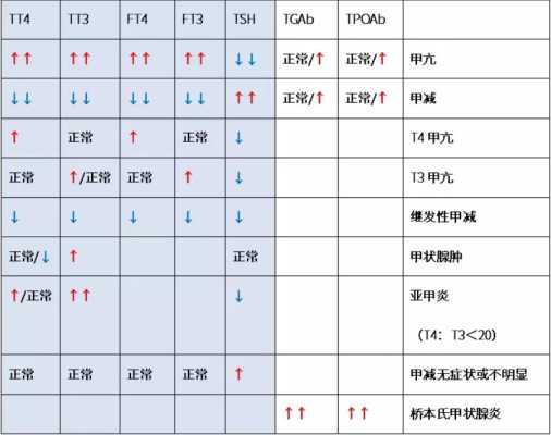 孕期甲状腺(甲功5项的检查意义是什么啊,为什么孕妇要做这样的检查啊) 第1张 孕期甲状腺(甲功5项的检查意义是什么啊,为什么孕妇要做这样的检查啊) 第1张