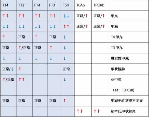 孕期甲状腺（甲功5项的检查意义是什么啊，为什么孕妇要做这样的检查啊）  第1张