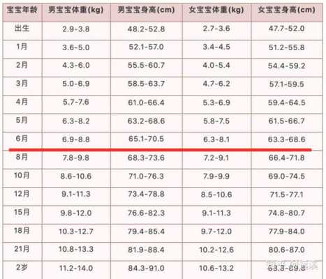 计算胎儿体重的公式（胎儿体重3112G是多少斤啊）  第1张