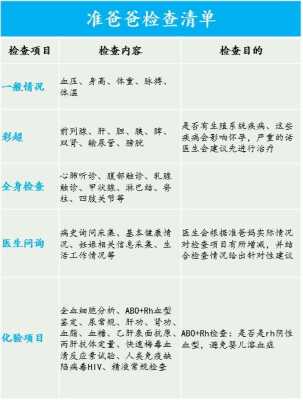 孕期做什么检查(染色体检查都查什么?孕期做染色体检查是检查什么项目呢) 第2张 孕期做什么检查(染色体检查都查什么?孕期做染色体检查是检查什么项目呢) 第2张
