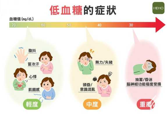 孕期低血糖(孕妇血糖低有什么症状) 第1张 孕期低血糖(孕妇血糖低有什么症状) 第1张