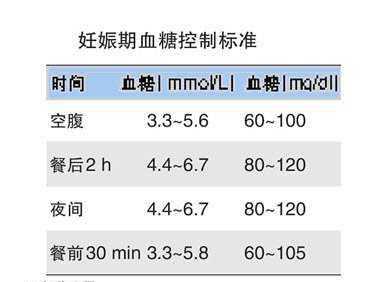 孕妇血糖值高对胎儿有影响吧,孕期血糖5.6生下来孩子有事吗 第3张 孕妇血糖值高对胎儿有影响吧,孕期血糖5.6生下来孩子有事吗 第3张