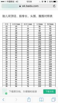 孕37周了,股骨长65,腿短怎么办,胎儿头大腿短是缺钙吗吗 第2张 孕37周了,股骨长65,腿短怎么办,胎儿头大腿短是缺钙吗吗 第2张