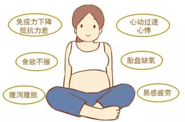 孕晚期贫血有什么危害,孕妇孕晚期缺铁对胎儿有什么影响 第2张 孕晚期贫血有什么危害,孕妇孕晚期缺铁对胎儿有什么影响 第2张
