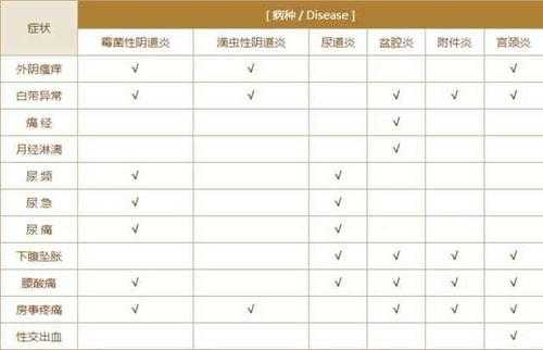 孕期霉菌性阴道炎(孕妇白带检查霉菌为阳性有问题吗) 第2张 孕期霉菌性阴道炎(孕妇白带检查霉菌为阳性有问题吗) 第2张
