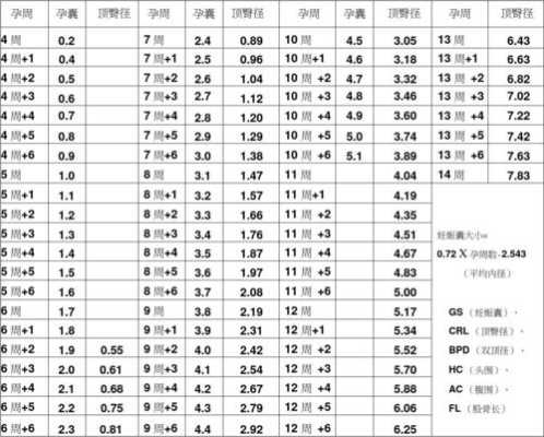 胎儿顶臀长是指什么,胎儿顶臀长是什么意思6.1cm几周  第1张