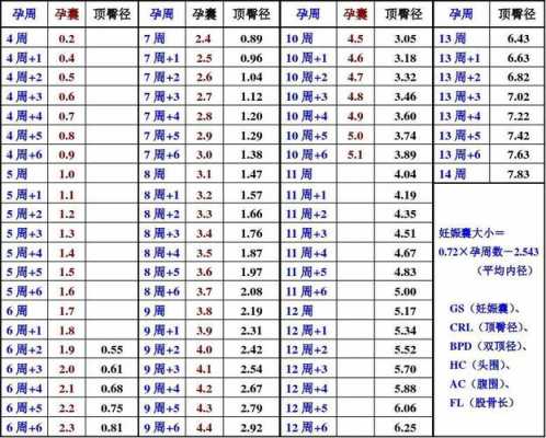 胎儿顶臀长是指什么,胎儿顶臀长是什么意思6.1cm几周  第2张