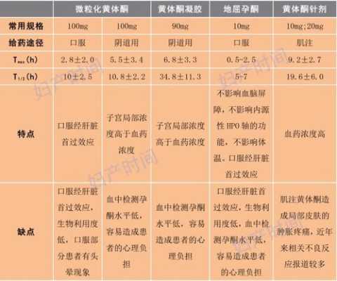 黄体酮对胎儿有影响吗(一直吃黄体酮对胎儿有影响吗) 第1张 黄体酮对胎儿有影响吗(一直吃黄体酮对胎儿有影响吗) 第1张