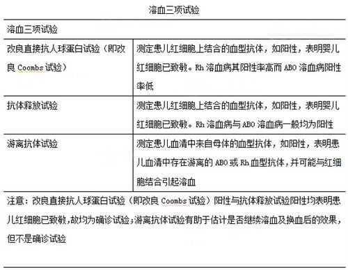 胎儿溶血是什么意思（胎儿溶血是什么意思有什么危害）  第2张