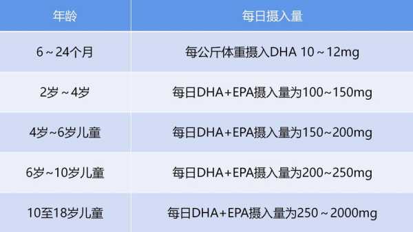 怀孕要补充DHA吗,孕期需要补充dha吗?要吃多长时间 第2张 怀孕要补充DHA吗,孕期需要补充dha吗?要吃多长时间 第2张