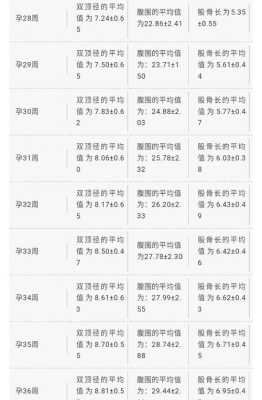 胎儿胆囊大小对照表(胎儿胆囊大小对照表图片) 第1张 胎儿胆囊大小对照表(胎儿胆囊大小对照表图片) 第1张