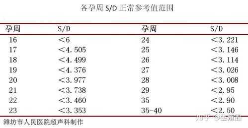 ri是胎儿的什么意思,胎儿PI正常值  第2张