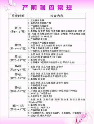 孕妇糖筛检查时间是在什么时候,孕期糖耐量检查时间及标准 第1张 孕妇糖筛检查时间是在什么时候,孕期糖耐量检查时间及标准 第1张
