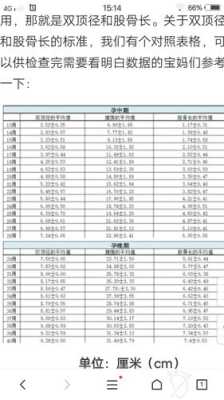 36周胎儿股骨长标准值（36周胎儿股骨长标准值对照表）  第2张
