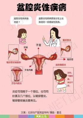 盆腔炎怀孕了对胎儿有影响吗(慢性盆腔炎怀孕了对胎儿有影响吗) 第2张 盆腔炎怀孕了对胎儿有影响吗(慢性盆腔炎怀孕了对胎儿有影响吗) 第2张