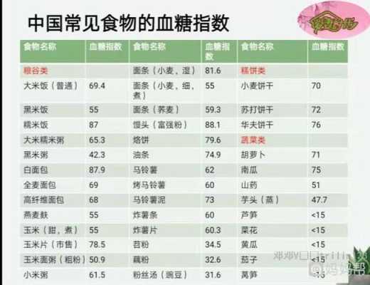 血糖高会不会对孕妇和胎儿有什么影响,妊娠期血糖高怎么控制饮食 第1张 血糖高会不会对孕妇和胎儿有什么影响,妊娠期血糖高怎么控制饮食 第1张