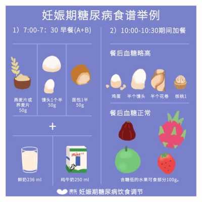血糖高会不会对孕妇和胎儿有什么影响,妊娠期血糖高怎么控制饮食 第3张 血糖高会不会对孕妇和胎儿有什么影响,妊娠期血糖高怎么控制饮食 第3张