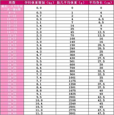 孕期什么时候体重增长最快(怀孕五个半月体重增加13斤多吗) 第2张 孕期什么时候体重增长最快(怀孕五个半月体重增加13斤多吗) 第2张