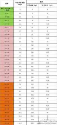 孕期什么时候体重增长最快(怀孕五个半月体重增加13斤多吗) 第1张 孕期什么时候体重增长最快(怀孕五个半月体重增加13斤多吗) 第1张