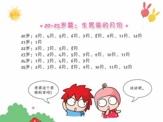 女孩子喂男孩子吃糖代表什么,生男生女顺口溜  第3张