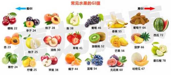 孕期糖尿病可以吃什么水果(孕期糖尿病可以吃什么水果?) 第2张 孕期糖尿病可以吃什么水果(孕期糖尿病可以吃什么水果?) 第2张