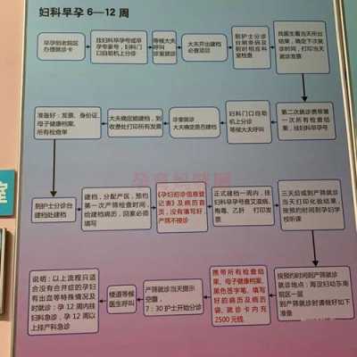 建档是什么意思啊,孕期建档需要哪些材料 第1张 建档是什么意思啊,孕期建档需要哪些材料 第1张