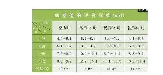 孕妇空腹血糖正常值是多少,孕期空腹血糖多少是正常的  第1张