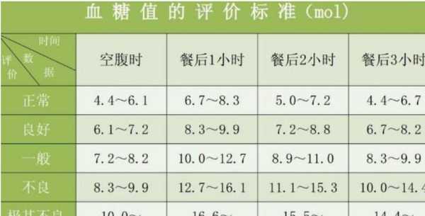 孕妇空腹血糖正常值是多少,孕期空腹血糖多少是正常的  第2张