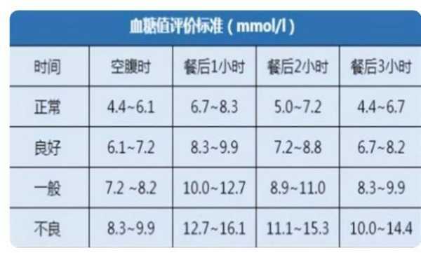 孕妇空腹血糖正常值是多少,孕期空腹血糖多少是正常的  第3张