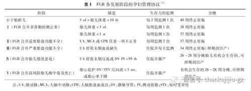 胎儿宫内生长受限是什么？需要注意什么,胎儿宫内生长受限诊断标准  第2张