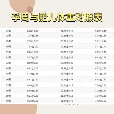 双顶径算胎儿体重(双顶径算胎儿体重公式) 第2张 双顶径算胎儿体重(双顶径算胎儿体重公式) 第2张