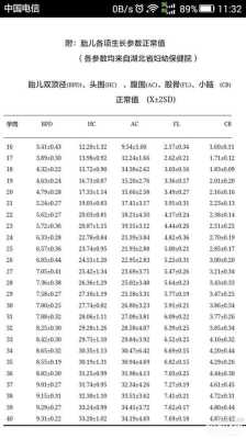 胎儿sd值正常范围（22周胎儿sd值正常范围）  第2张