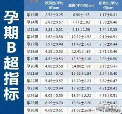 胎儿sd值正常范围(22周胎儿sd值正常范围) 第1张 胎儿sd值正常范围(22周胎儿sd值正常范围) 第1张