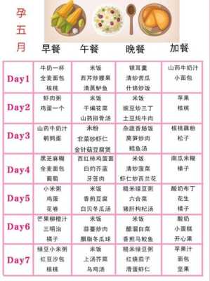 孕期饮食食谱一日三餐(孕期饮食食谱一日三餐) 第1张 孕期饮食食谱一日三餐(孕期饮食食谱一日三餐) 第1张