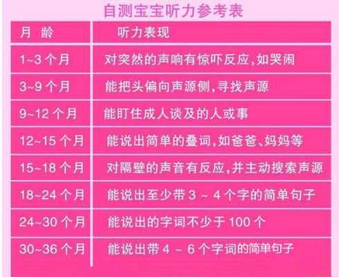 胎儿几个月有听力（一般是婴儿长到几个月的时候，才能听到周围的声音）  第2张