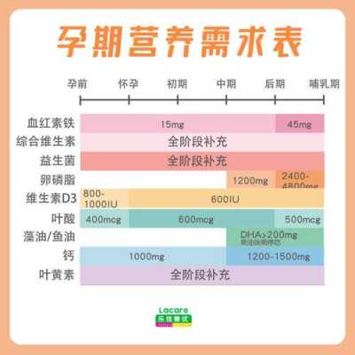 怀孕了叶酸片要吃到几个月,孕期叶酸摄入量每日为多少  第3张