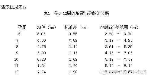 头臀径是多少,胎儿头臀径是什么意思? 第3张 头臀径是多少,胎儿头臀径是什么意思? 第3张