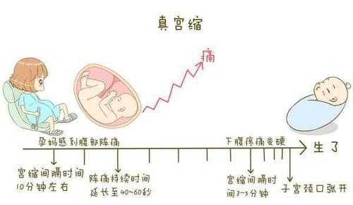 孕期宫缩（孕期宫缩是什么感觉和反应）  第1张