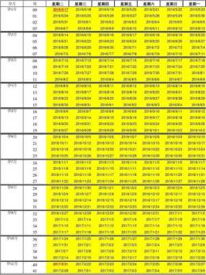 孕期表（怀孕建档表格的正确填写）  第3张