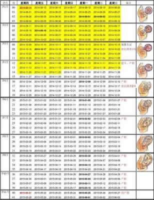 孕期几周（孕期几周算足月出生）  第2张