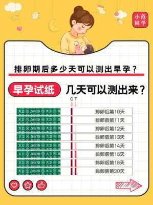 测孕期(测孕期多少周的软件) 第2张 测孕期(测孕期多少周的软件) 第2张