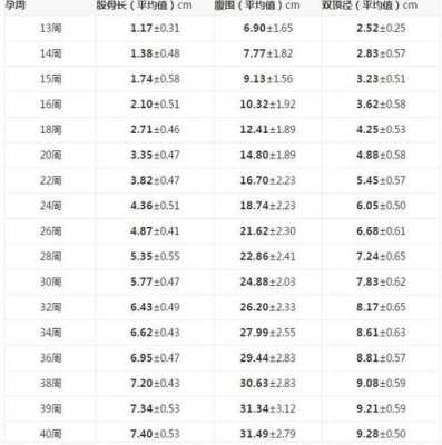 37周胎儿股骨长标准（37周胎儿股骨长标准对照表）  第1张