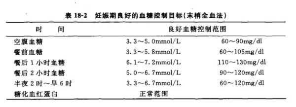孕期高血糖(孕妇血糖高怎么控制) 第2张 孕期高血糖(孕妇血糖高怎么控制) 第2张