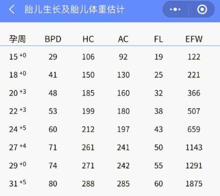 孕妇铁蛋白低怎么补,孕期铁蛋白标准值  第2张